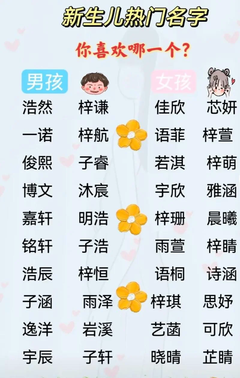 男孩用涵起名_2