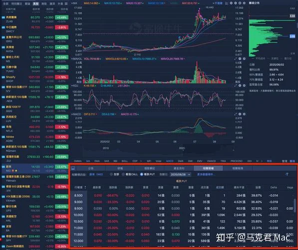 富途证券美股期权开通条件-富途证券美股期权开通