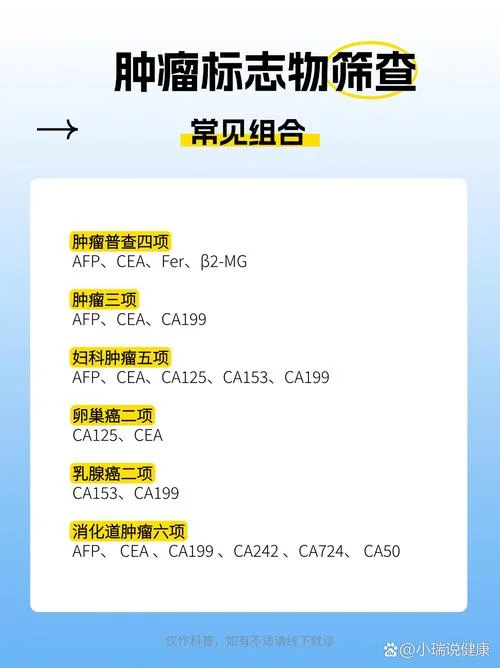 肺癌早期检查项目和费用_1