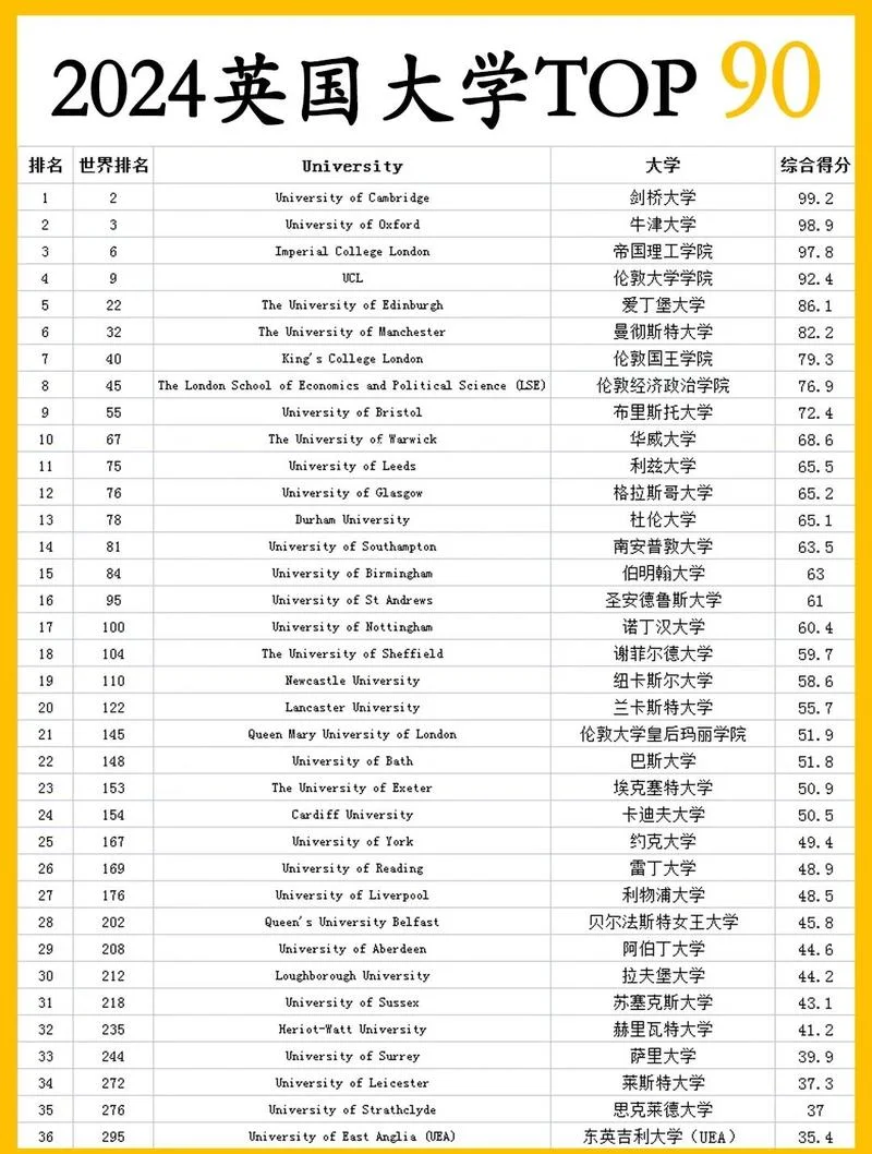 纽卡斯尔大学英国认可度_1