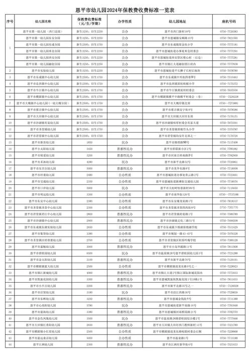 报考园长证收费明细-报考园长证收费明细