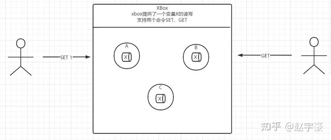 cap定理对新浪微博的约束_2