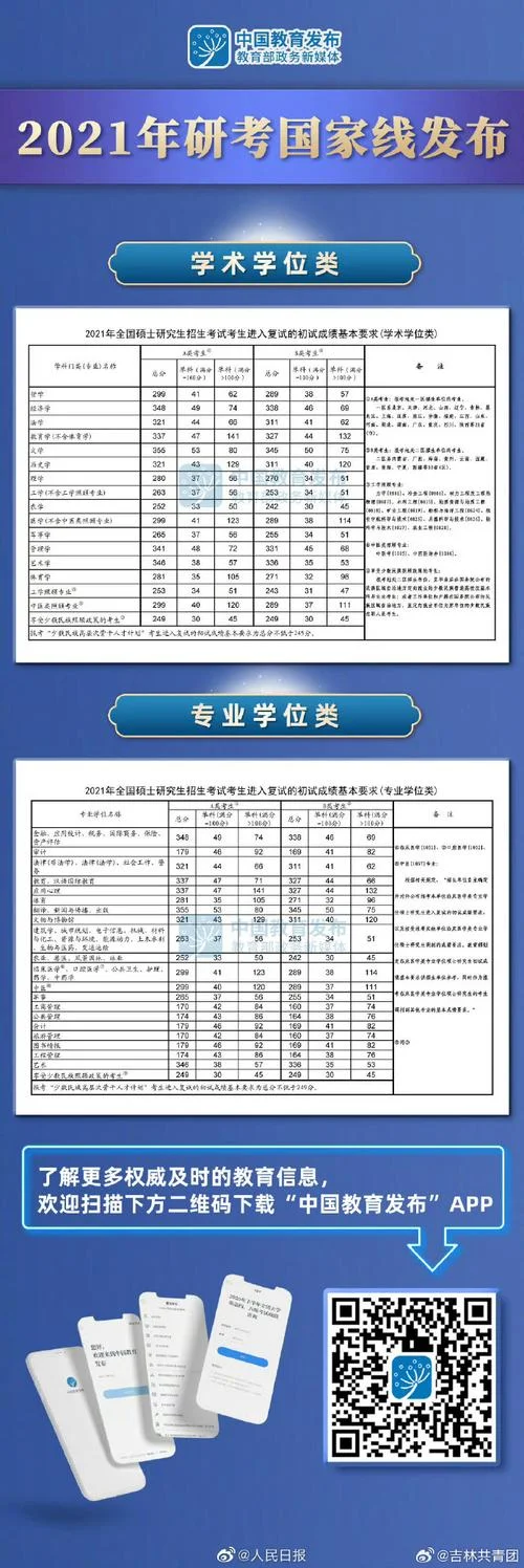 2021历史学考研国家线-2021 考研历史学国家线