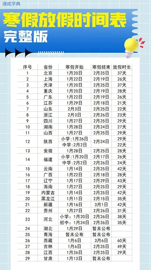 小学一般几月份放寒假-小学寒假一般何时放