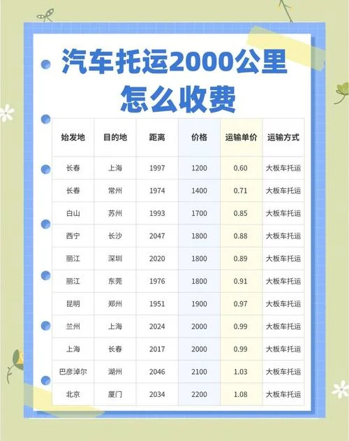 吨公里运费计算公式_1