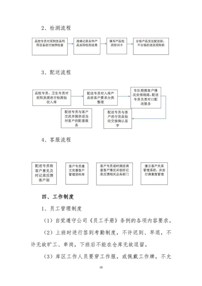 营养师服务流程怎么写_1