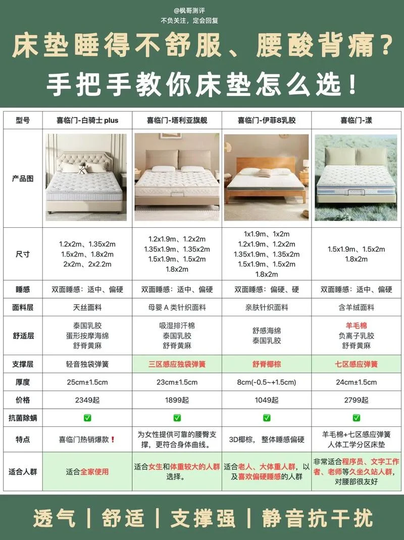 国产床垫哪个品牌性价比高_1