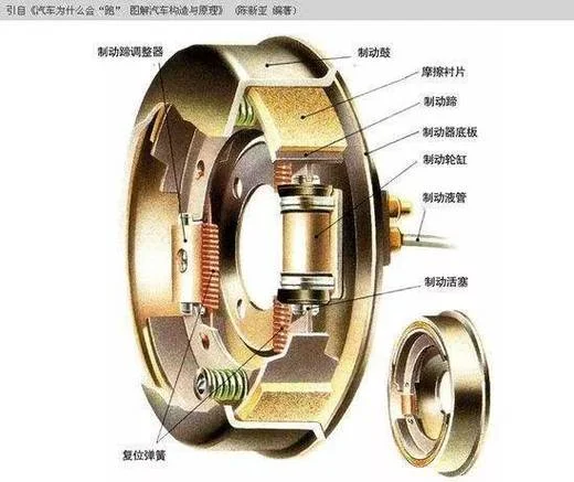 液压推杆制动器原理_2