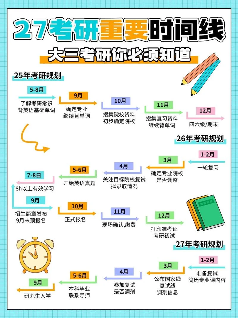 考研时间2020几月几号-考研时间 2020 几月几号