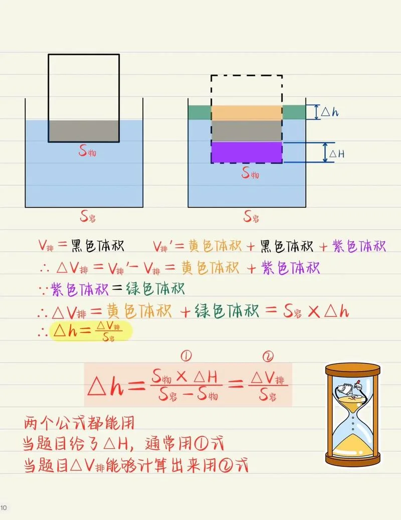 浮力的公式应用_1