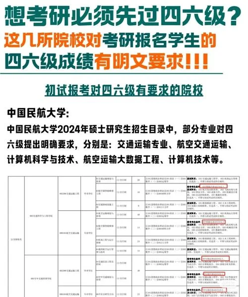 西南大学法硕调剂要求_1
