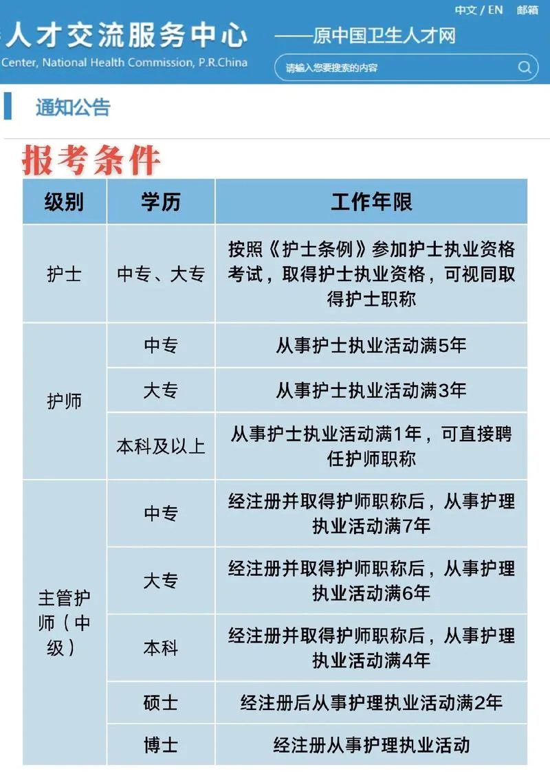 初中生护理报考条件_1