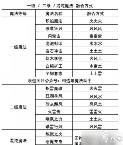1.13赫拉迪克合成公式-赫拉迪克合成公式