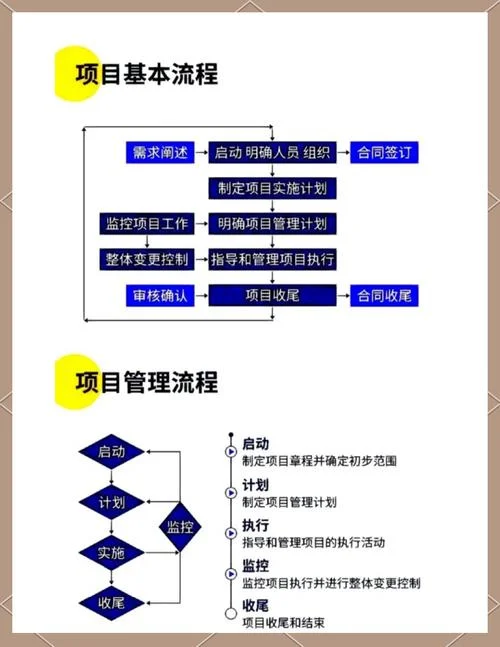 弱电项目经理工作流程_1