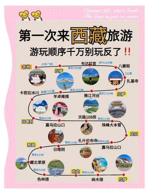几月份去西藏玩好-西藏最佳旅行月份
