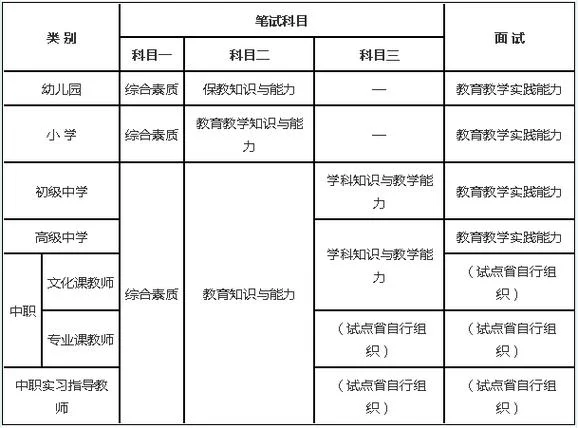教师资格证笔试成绩几年有效-笔试成绩几年有效
