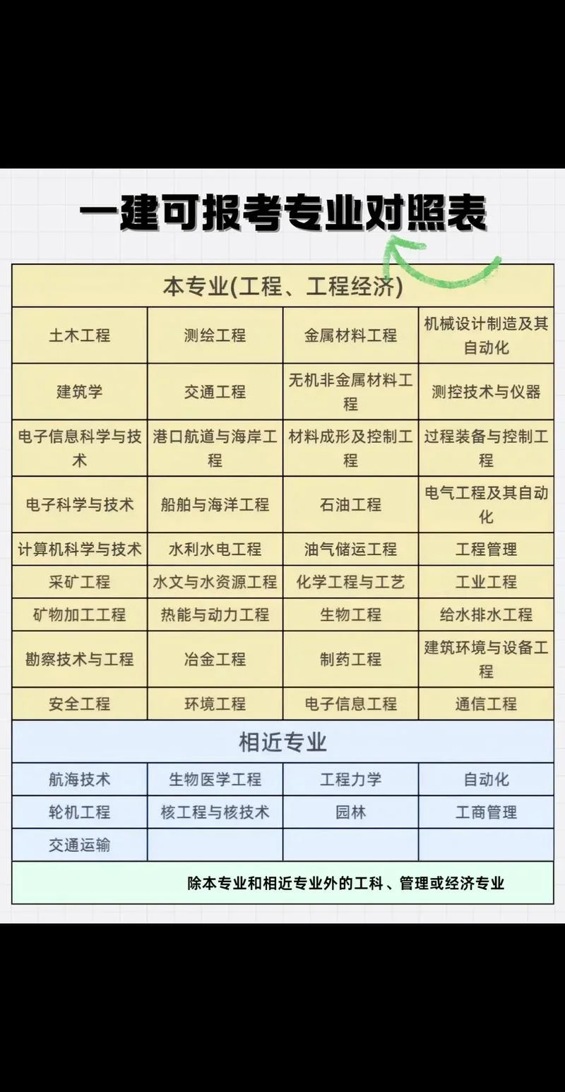 考一建几年有效_1