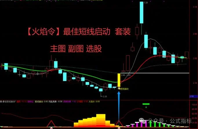 超短线选股公式指标_1