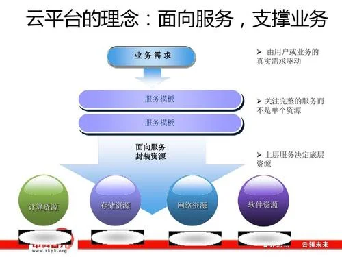 云计算平台简介-云平台概览
