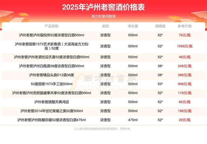白酒价格_1