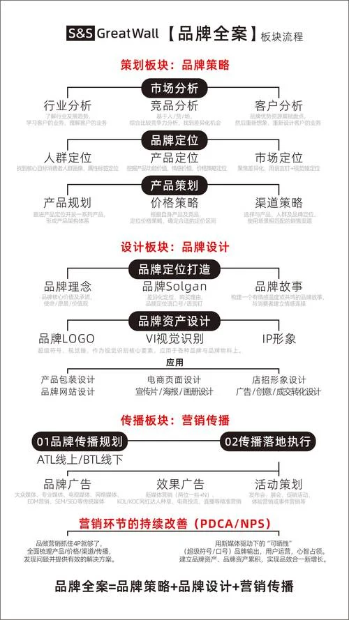 品牌策划怎么学-品牌策划如何学