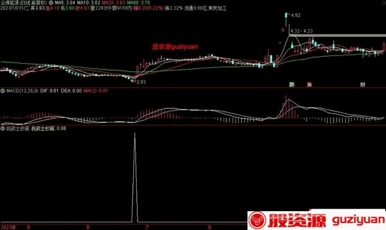 买入抄底指标公式_2