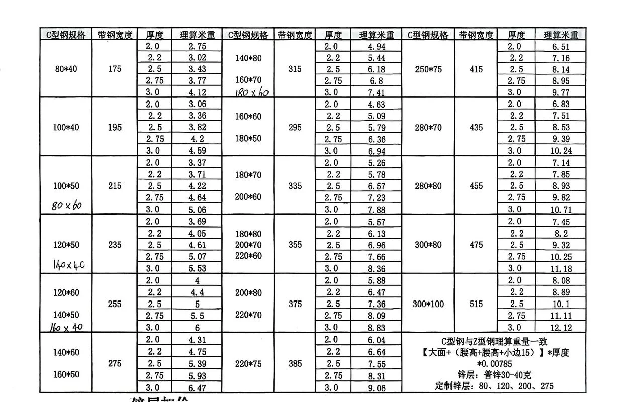 钢柱体的重量计算公式-钢柱体重量计算公式