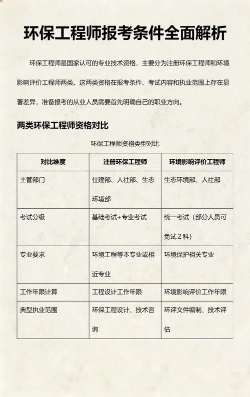 环境影响工程评价师报考条件-环境影响师报考条件