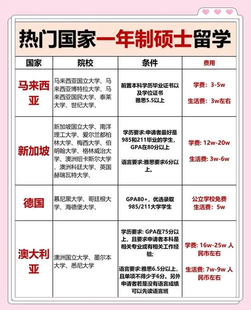 美国高校留学条件_2