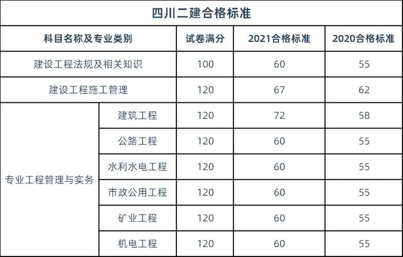 四川省二建报考条件_1