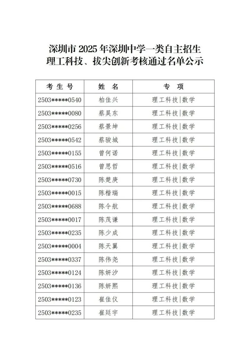 自主招生的报考条件_2