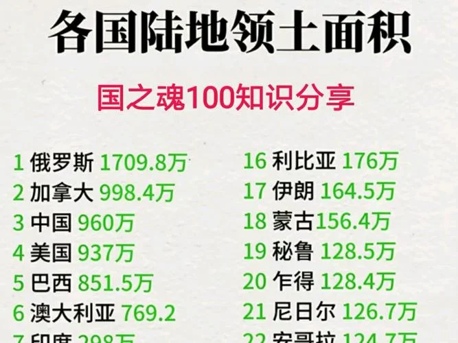 哪个国家面积最大排名-全球面积最大国家