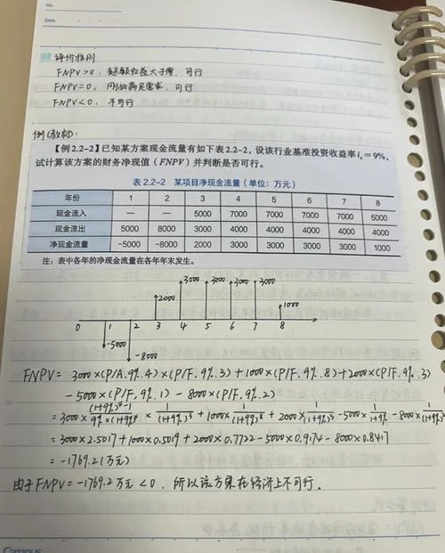建筑一建难考吗_2