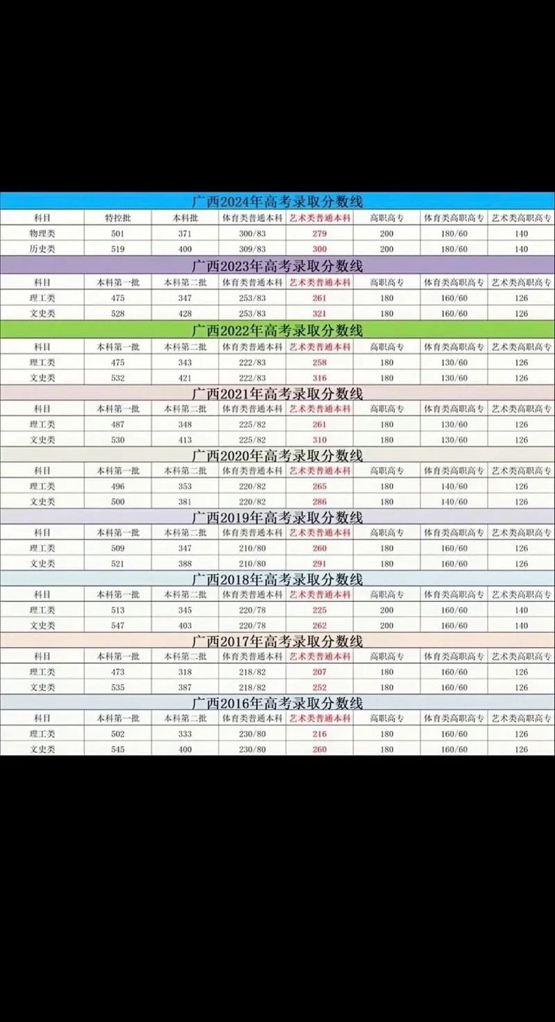 广西高考成绩榜-广西高考榜