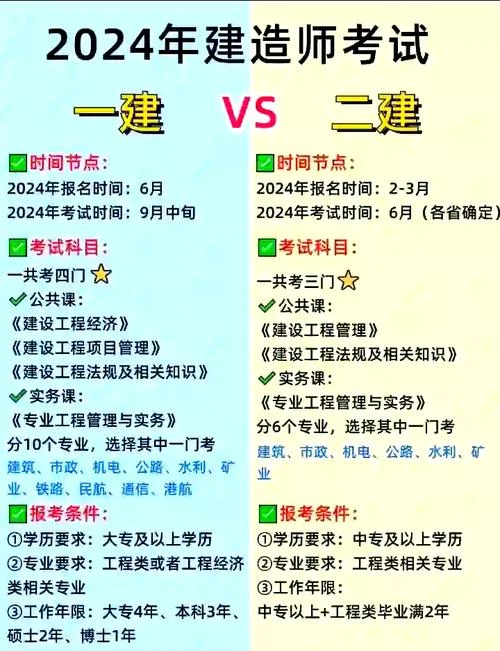 一建必须考二建吗_2