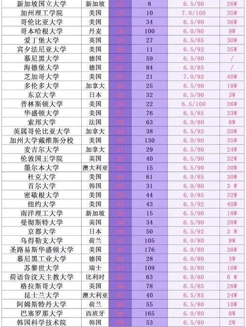 世界医学专业大学排名_1