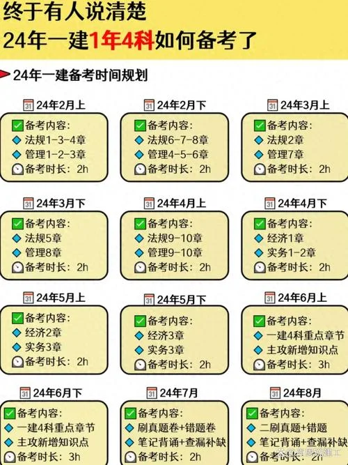 一建考试4年滚动_1