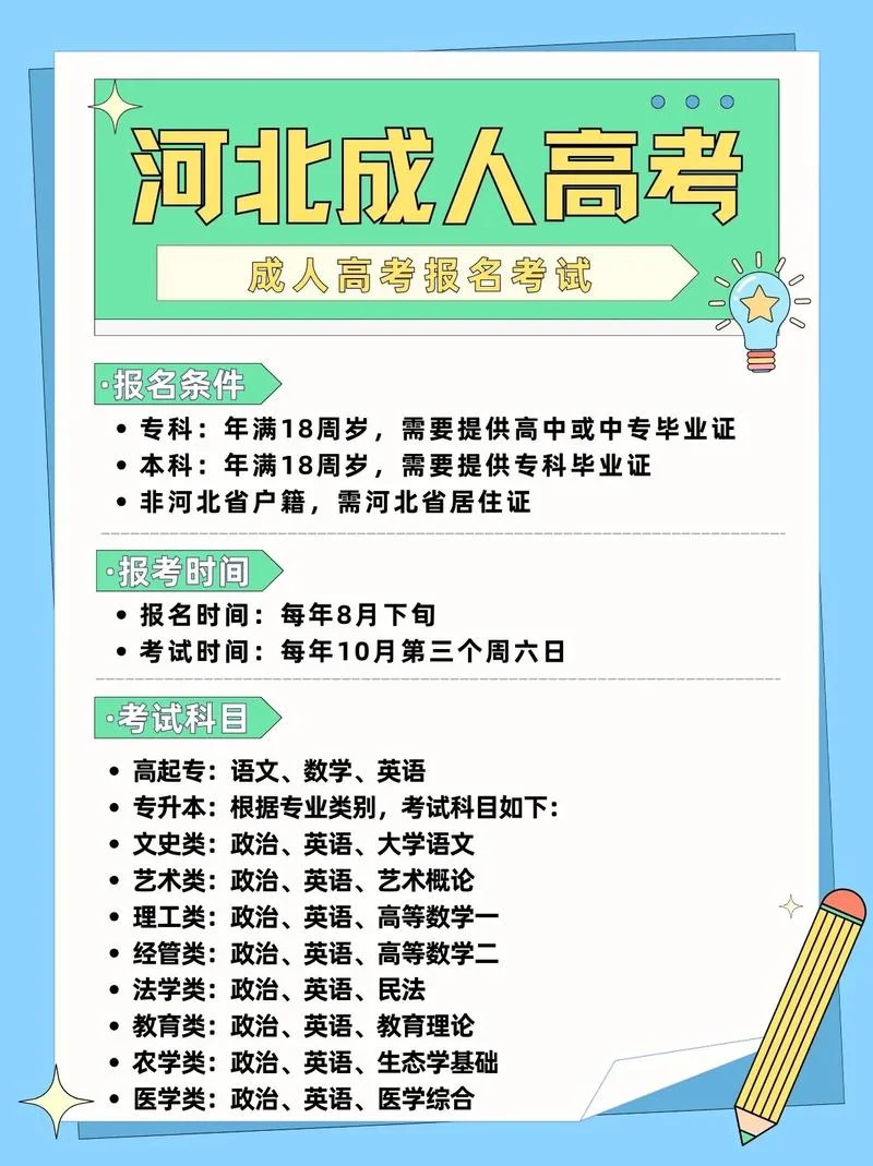 河北成考几月考试呀-河北成考几月考