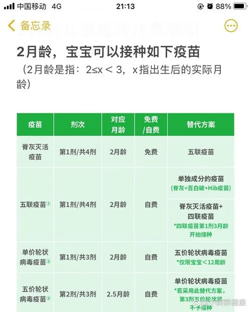 二个月自费疫苗叫什么-二个月自费疫苗查询