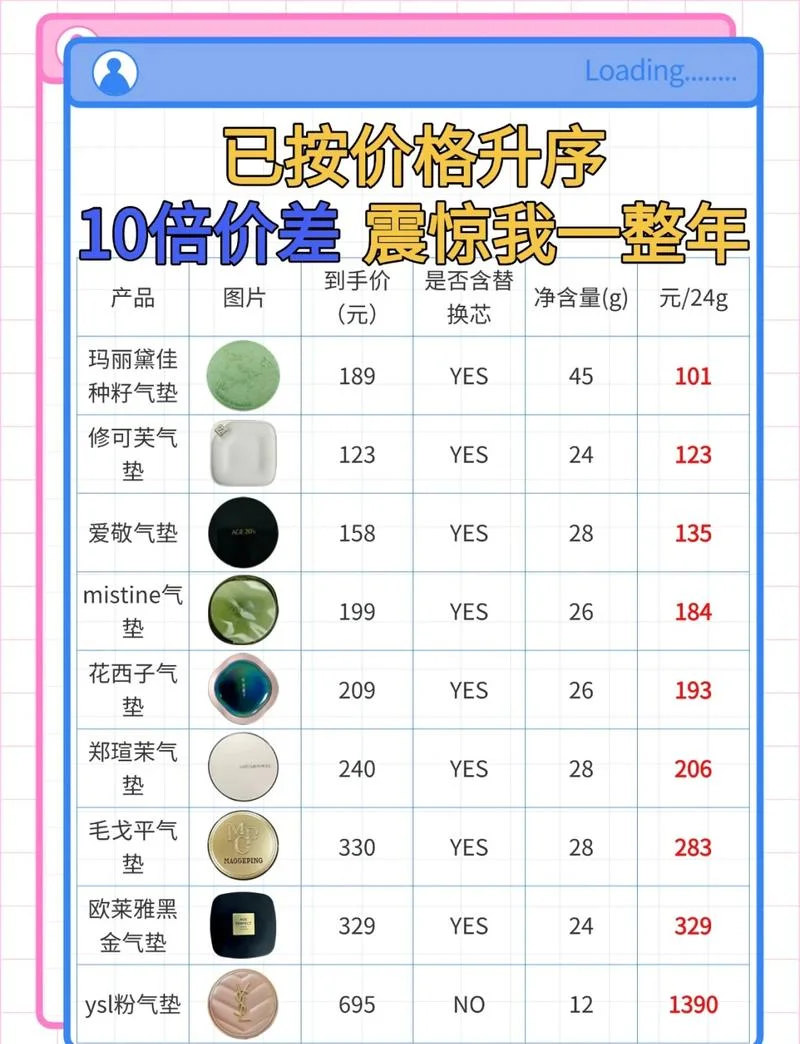 阿玛尼气垫香港多少钱-阿玛尼气垫香港售价