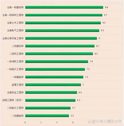 二建考试科目难度系数_2