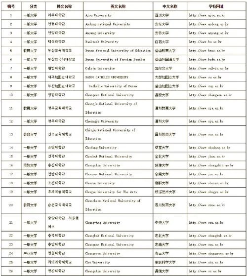 韩国英语专业好的大学-韩国优秀英语专业大学