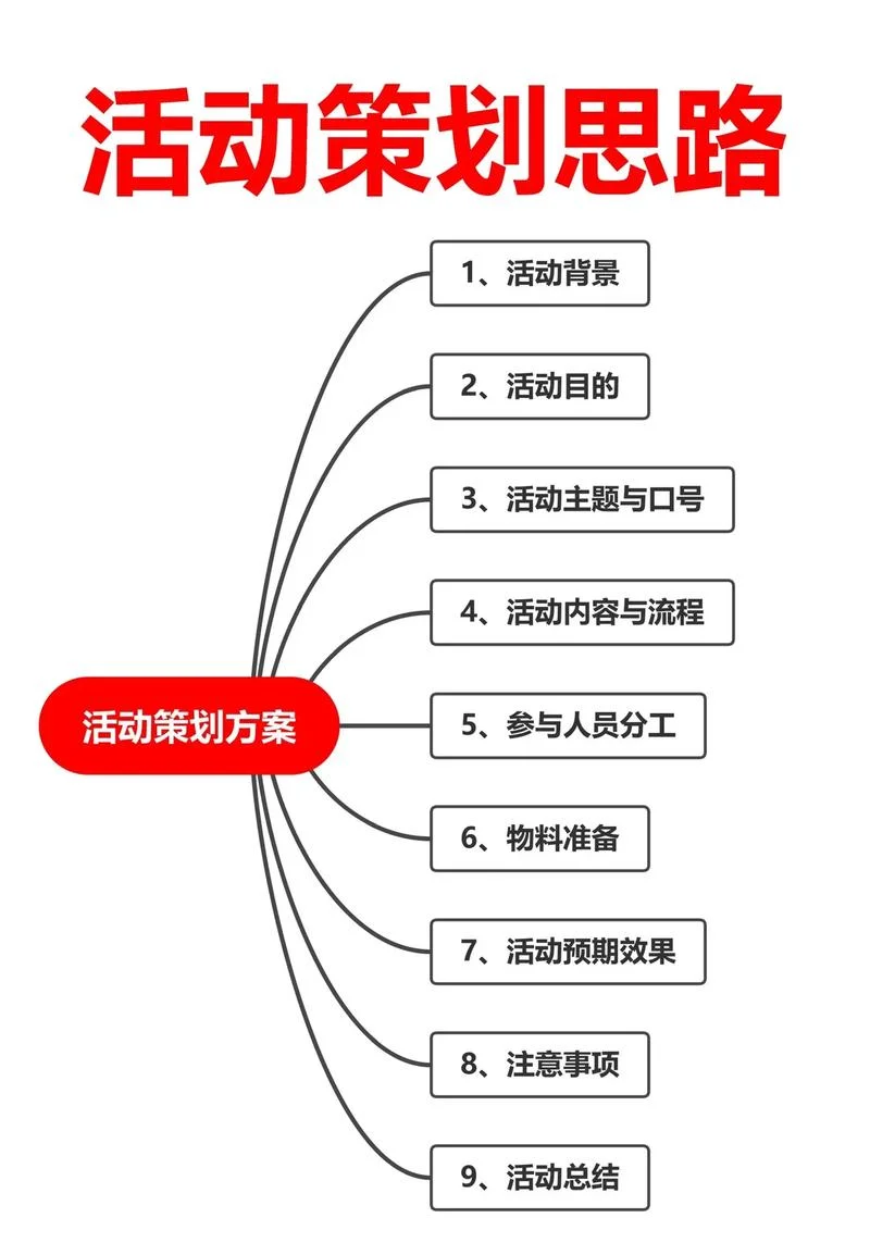 活动策划怎么做好-活动策划执行技巧