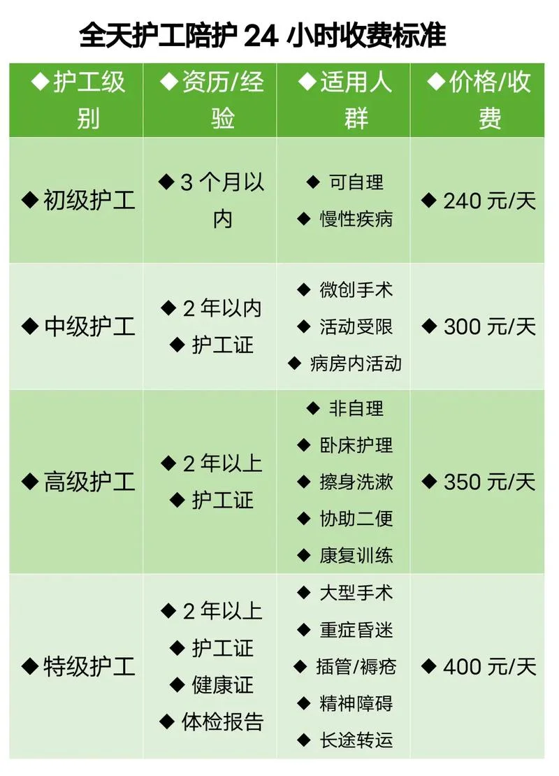 陪护公司需要什么资质_2