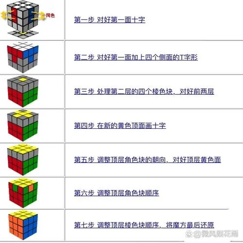 魔方教程3步公式_1
