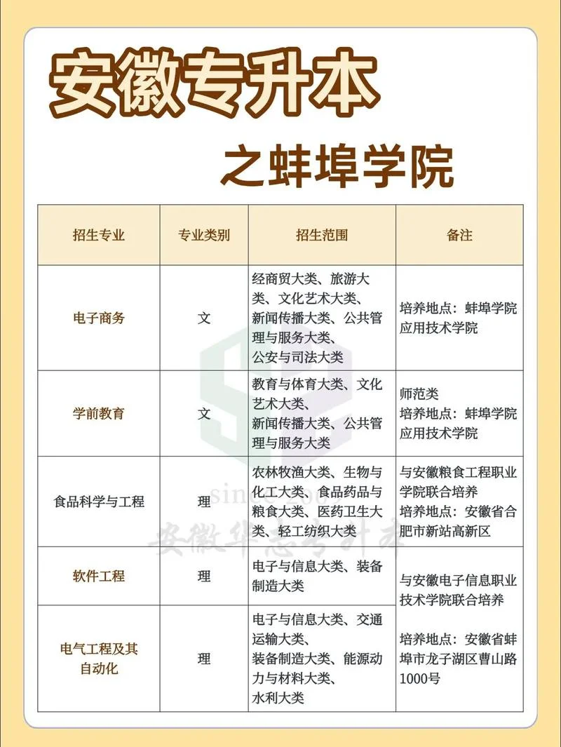 自主招生条件安徽_1