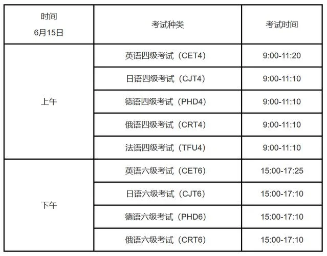 英语六级的成绩什么时候出-六级成绩何时公布