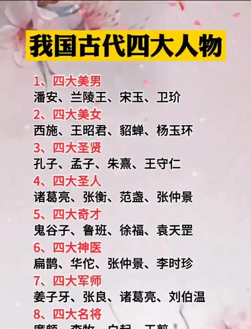 著名历史人物大全_2
