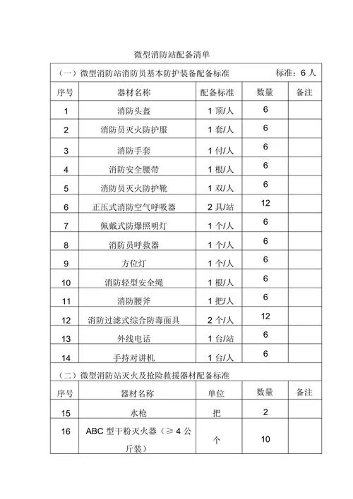 微型消防站的要求_1
