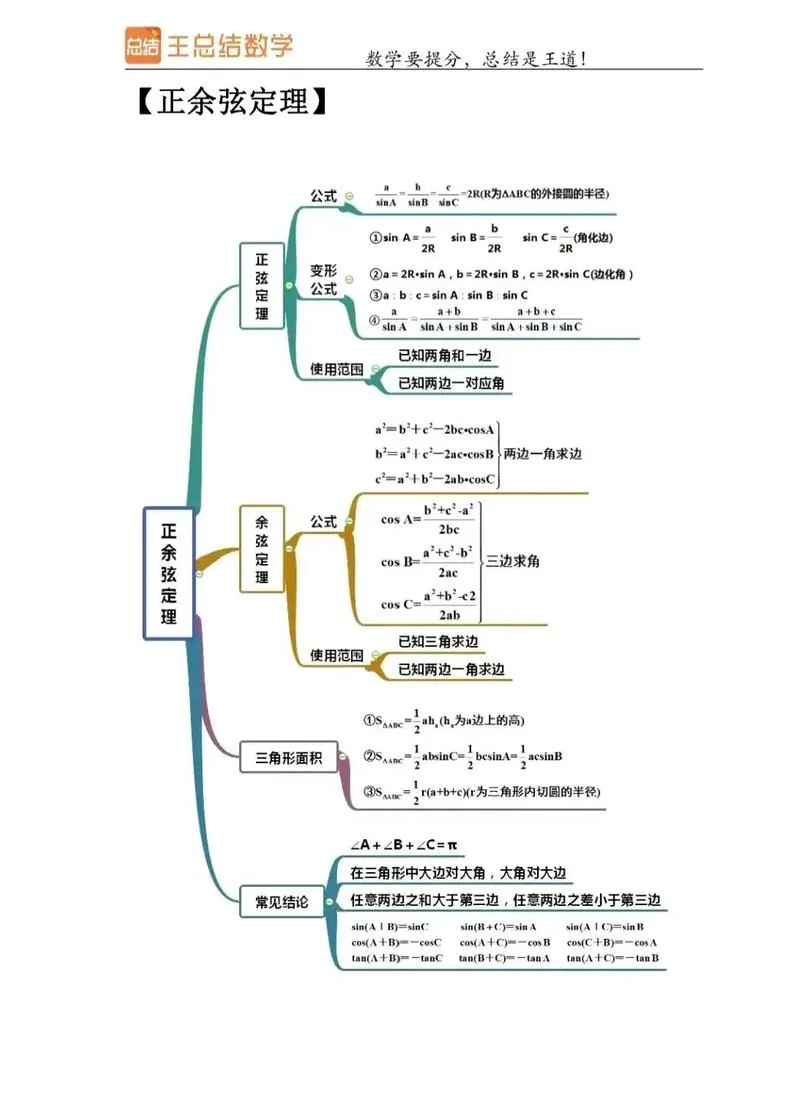 高中正弦定理和余弦定理公式-高中正弦余弦定理